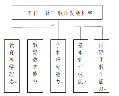 资源支持为主要工作职能
