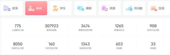 97至尊品牌源于信誉平台介绍教务处 